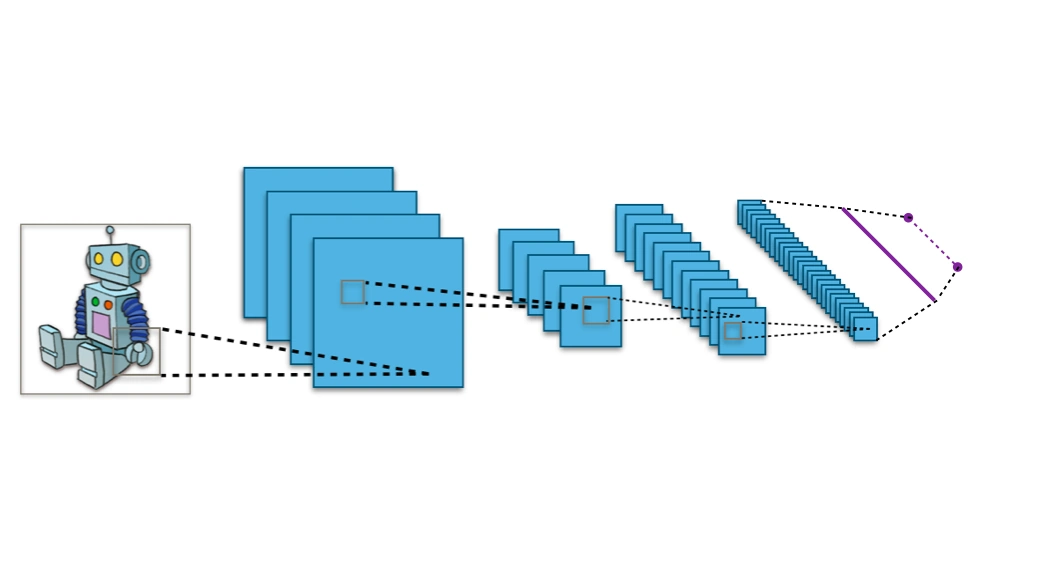Cover for How to Build a Convolutional Neural Network from Scratch