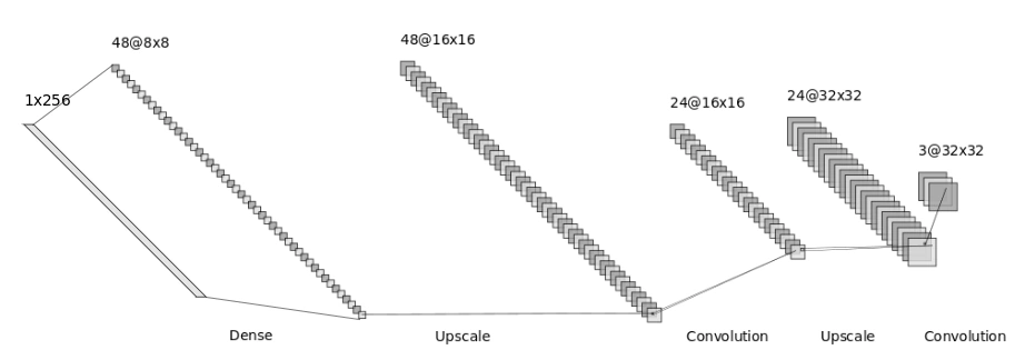 Diagram of an example decoder