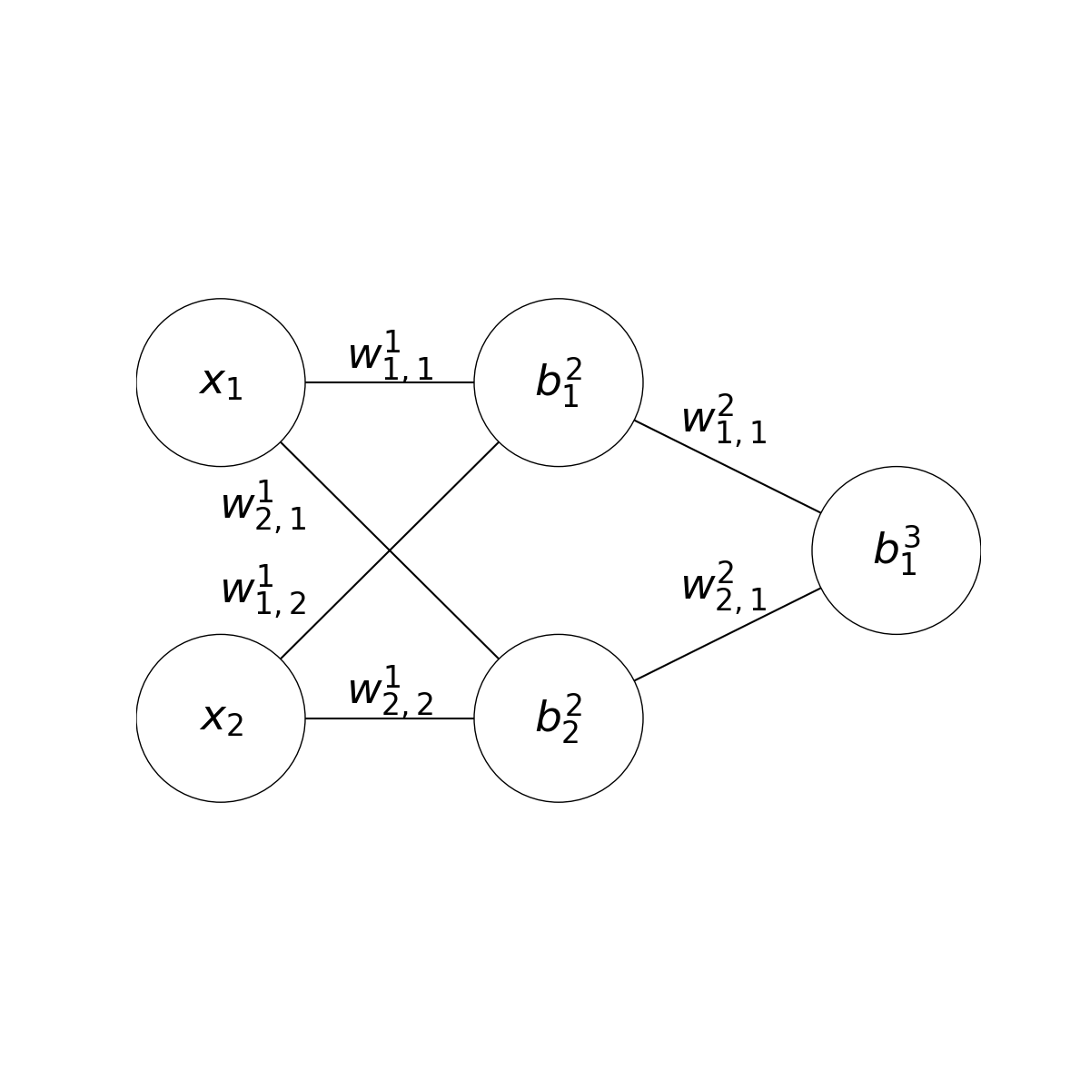 Labeled multilayer perceptron
