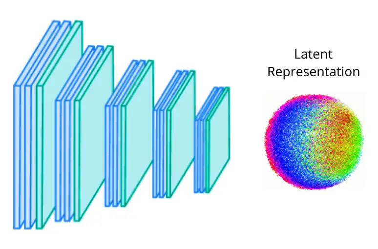 Diagram of an encoder