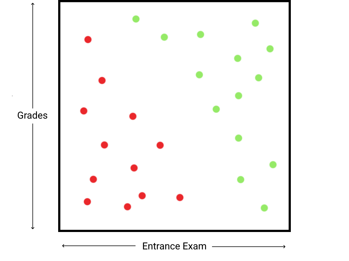 Scatter plot showing linearly separable data of accepted and rejected students