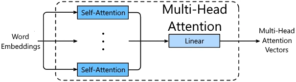 Diagram of multi-head attention