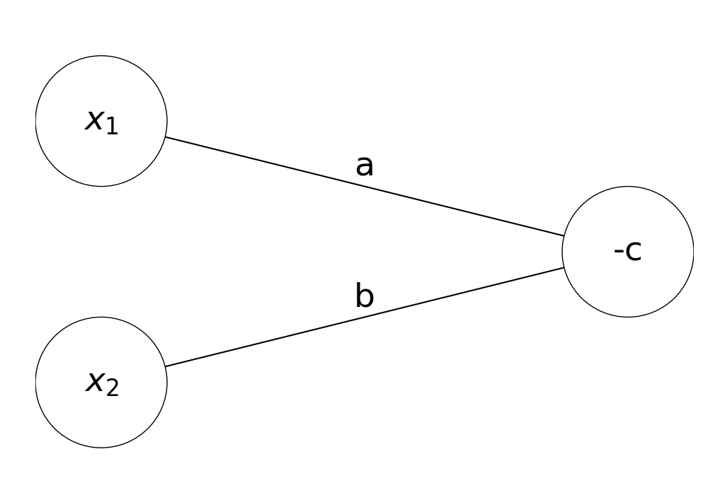 Perceptron visualization as a neural network