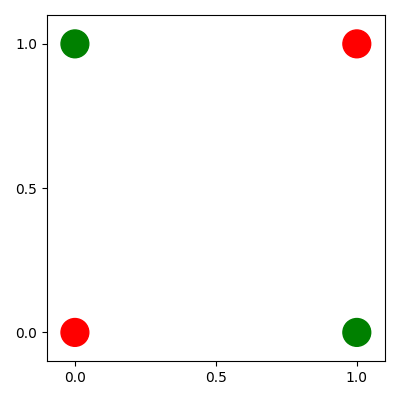 XOR function visualization